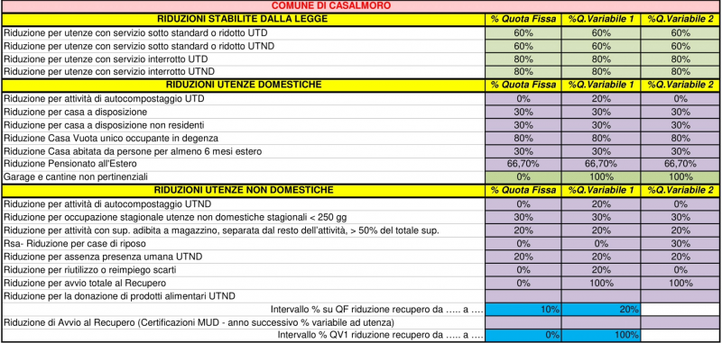 Riduzioni Casalmoro 2024.png